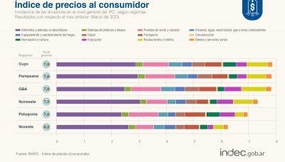 Economía