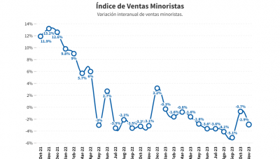 Economía