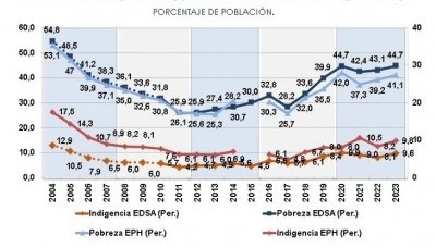 Economía