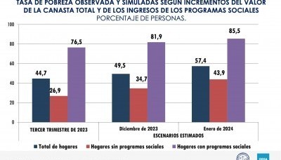 Economía