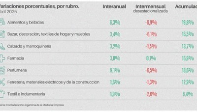 Economía