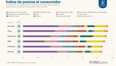 Economía