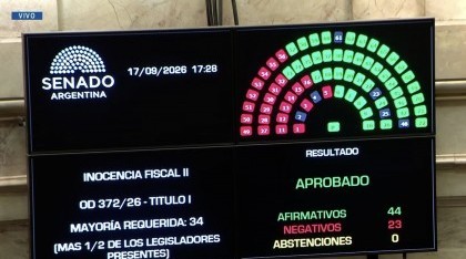 Senado aprobó la ley Inocencia Fiscal II para incentivar el ingreso de dólares al sistema financiero