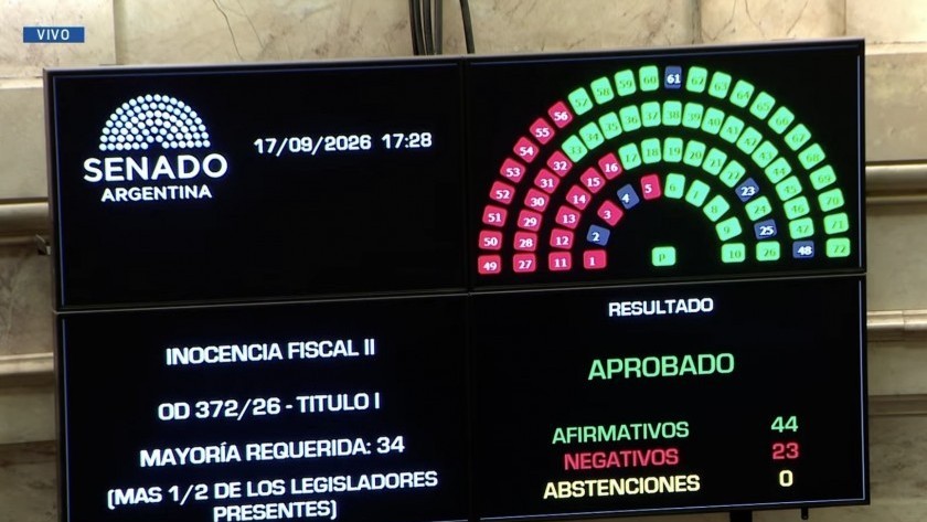 Senado aprobó la ley Inocencia Fiscal II para incentivar el ingreso de dólares al sistema financiero